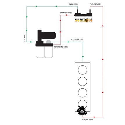 Fleece SureFlo Performance Sending Unit for 11-24 Dodge Cummins