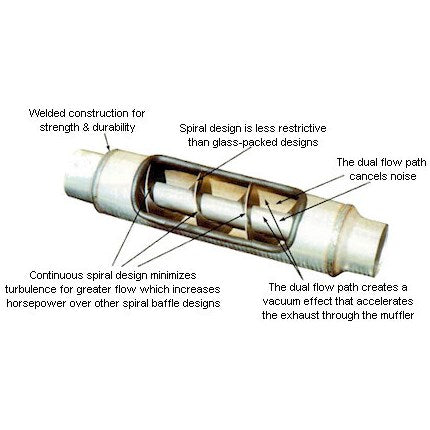 Flo Pro Twister Muffler