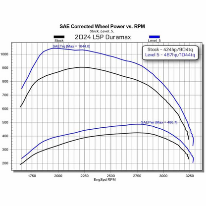 EDGE PRODUCTS 20202 EZ MODULE